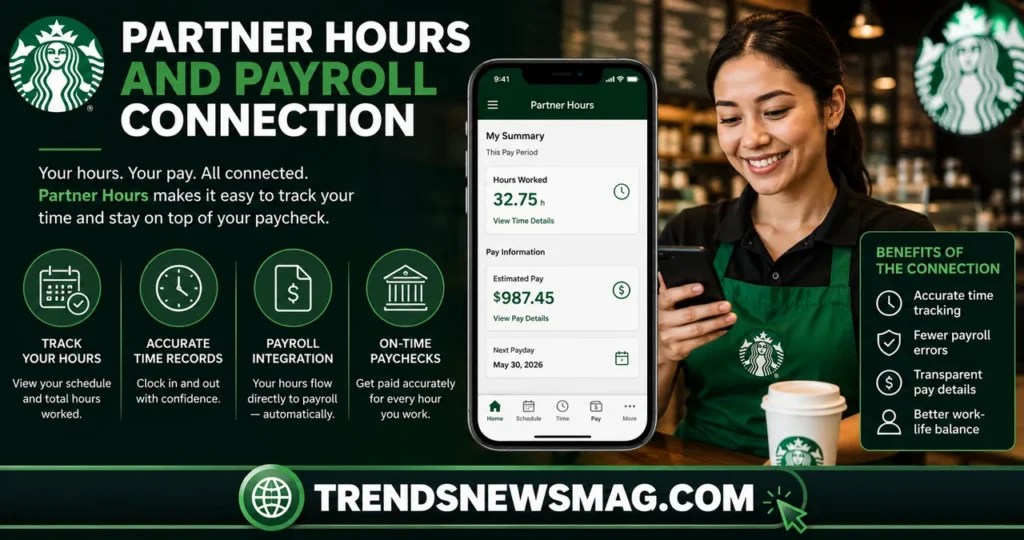 Partner Hours and Payroll Connection