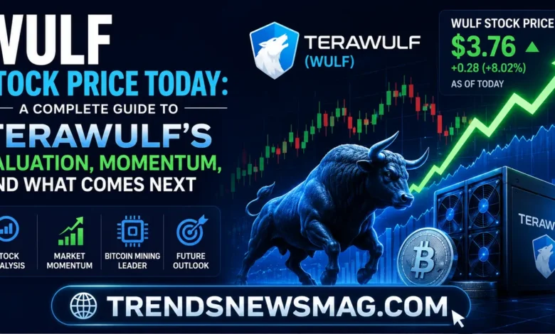 Wulf Stock Price